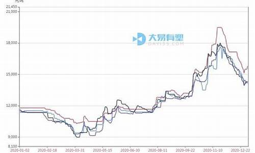 塑料期货行情走势图明日预判(塑料期货实时行情最新)_https://www.sdylsx.com_上期所_第1张