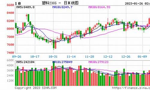 实时塑料期货行情最新消息(实时塑料期货行情最新消息新闻)_https://www.sdylsx.com_大商所_第1张
