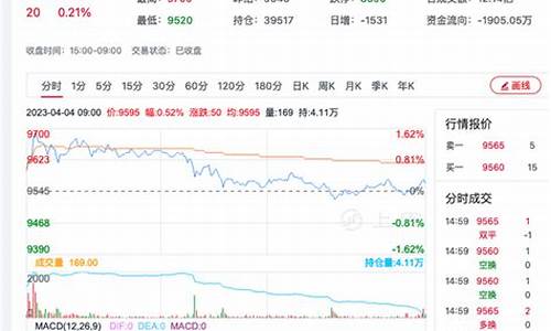 红枣与苹果期货行情走势(红枣期货交割标准最新)_https://www.sdylsx.com_广期所_第1张