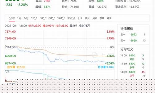 纸浆期货合约行情走势(国际纸浆行情走势)_https://www.sdylsx.com_大商所_第1张