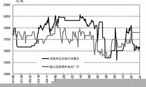 菜籽油全球期货价格最新行情(菜籽油期货价格实时行情)_https://www.sdylsx.com_中金所_第1张