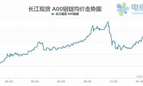 国际期货铝行情走势(上海期货铝最新行情走势)_https://www.sdylsx.com_大商所_第1张