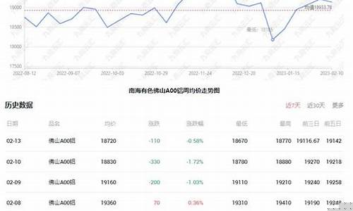 铝锭期货最新行情(铝锭期货最新消息)_https://www.sdylsx.com_上期所_第1张