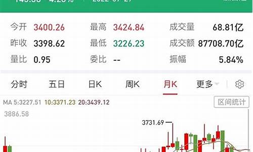 期货七月份有哪些行情(期货七月份有哪些行情呢)_https://www.sdylsx.com_上期能源_第1张