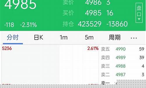 用什么网站看期货行情好(哪里可以看期货行情)_https://www.sdylsx.com_大商所_第1张