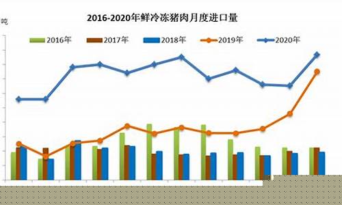 进口猪肉港口期货价格行情_https://www.sdylsx.com_中金所_第1张