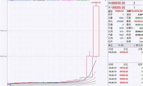 伦镍CFD期货行情代表什么(伦镍期货行情最新)_https://www.sdylsx.com_大商所_第1张