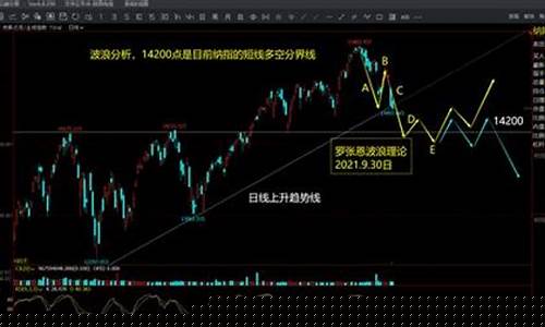 美国期货实时行情最新价格表(美国期货指数最新行情)_https://www.sdylsx.com_上期所_第1张
