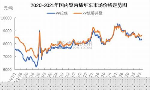 聚丙烯下半年期货行情(今年聚丙烯走势)_https://www.sdylsx.com_中金所_第1张