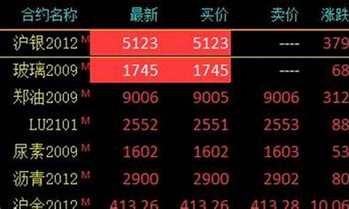 期货沪银风险大吗今天行情(期货沪银交易时间安排)_https://www.sdylsx.com_广期所_第1张