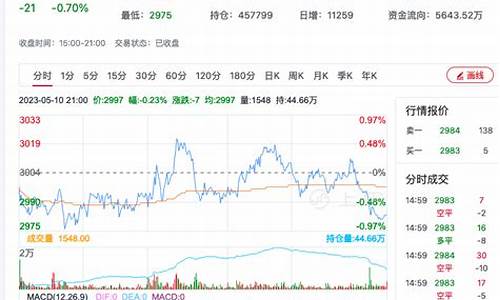 菜粕期货最新行情讨论(菜粕期货最新行情讨论分析)_https://www.sdylsx.com_大商所_第1张