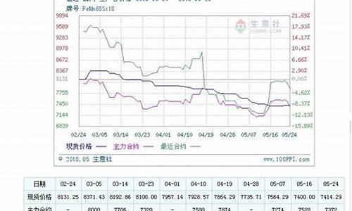 硅锰期货行情从哪里看(硅锰期货价格走势)_https://www.sdylsx.com_上期能源_第1张