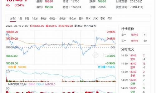 沪期货今日行情(沪金期货行情实时)_https://www.sdylsx.com_广期所_第1张