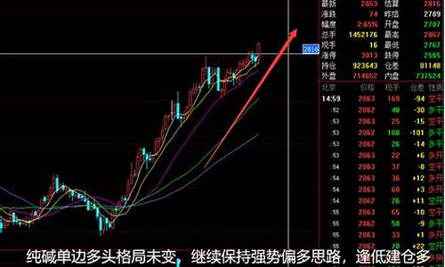 沪涞期货最新行情(沪镍期货最新消息)_https://www.sdylsx.com_上期能源_第1张