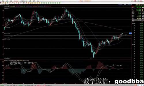 盈透期货行情接口(盈透实时数据 价格)_https://www.sdylsx.com_郑商所_第1张