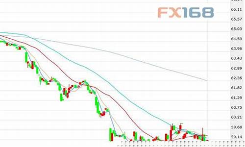 美国原油期货行情8.20(美国原油期货行情8.20日)_https://www.sdylsx.com_大商所_第1张