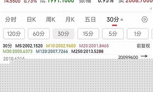黄金期货晚间行情(黄金期货 行情)_https://www.sdylsx.com_大商所_第1张
