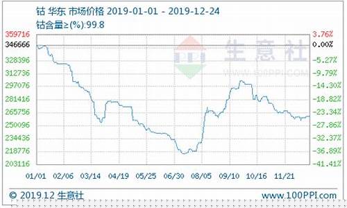 2月3日钼钴期货今日行情(2月3日钼钴期货今日行情价格)_https://www.sdylsx.com_上期所_第1张