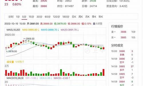 今日热搜泸银期货行情走势图_https://www.sdylsx.com_大商所_第1张