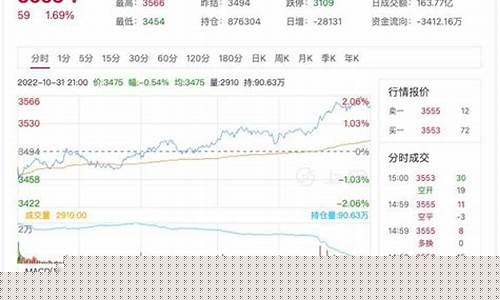 热熔料期货今日行情(热熔胶行情)_https://www.sdylsx.com_上期能源_第1张