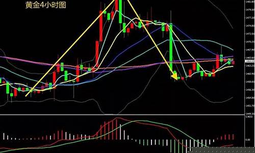 金融行情分析原油期货(原油期货是金融衍生品吗)_https://www.sdylsx.com_上期所_第1张