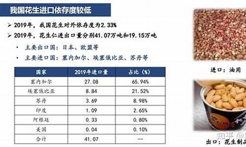 花生期货四月行情预测走势_https://www.sdylsx.com_大商所_第1张