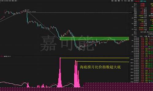 l1901期货行情(期货ih2109)_https://www.sdylsx.com_大商所_第1张