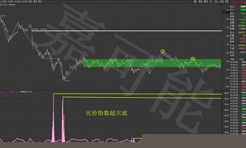 rb1901期货行情(期货rb2105)_https://www.sdylsx.com_郑商所_第1张