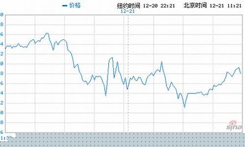 美国黄金期货行情新浪财经(美国黄金期货走势)_https://www.sdylsx.com_上期所_第1张