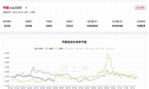 甲醇期货最新行情多空(甲醇期货行情最新分析)_https://www.sdylsx.com_大商所_第1张