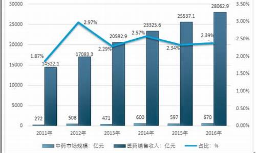 药材行情期货走势分析最新(药材期货品种有哪些)_https://www.sdylsx.com_中金所_第1张