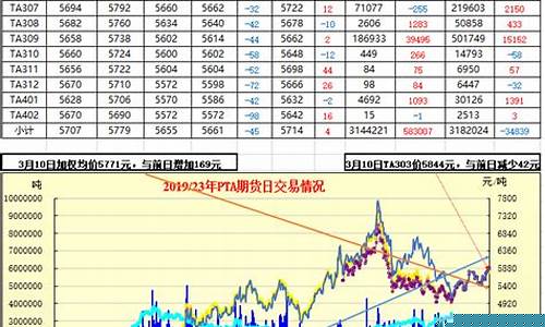 pta期货行情与什么有关(pta期货和什么有关)_https://www.sdylsx.com_郑商所_第1张
