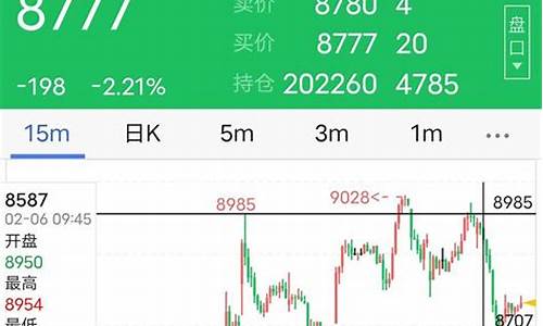 期货日线行情(期货日线行情分析)_https://www.sdylsx.com_广期所_第1张