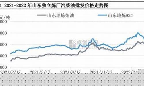 柴油期货行情预测分析图(菜粕期货行情最新预测分析)_https://www.sdylsx.com_大商所_第1张