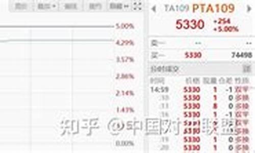 十大期货极端行情排名(期货极端行情事件)_https://www.sdylsx.com_大商所_第1张