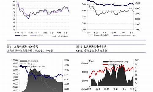 钢铁期货第四季度行情(钢铁期货价格情况)_https://www.sdylsx.com_广期所_第1张