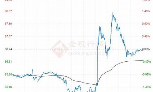 9月6日原油期货价格行情(9月6号油价是涨还是跌)_https://www.sdylsx.com_中金所_第1张