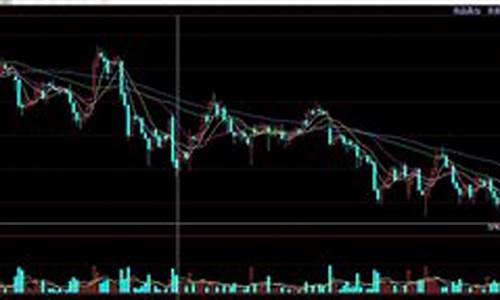 五月二十二日期货行情走势(5月8日期货开盘预测)_https://www.sdylsx.com_上期所_第1张