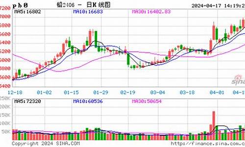 沪铅今日行情期货(沪铅期货实时报价)_https://www.sdylsx.com_上期能源_第1张