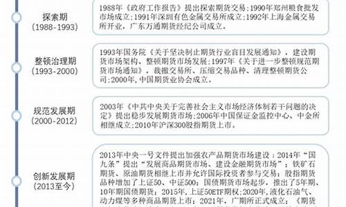 2023年孜然期货行情(孜然最新行情)_https://www.sdylsx.com_上期所_第1张