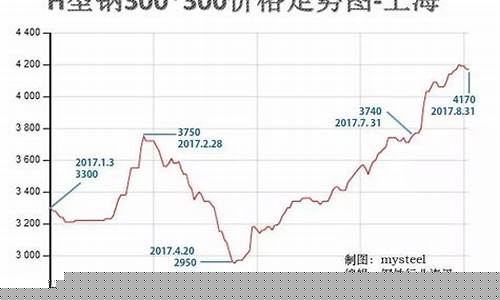 螺纹期货钢材价格行情最新(螺纹钢期货行情最新价格行情)_https://www.sdylsx.com_大商所_第1张