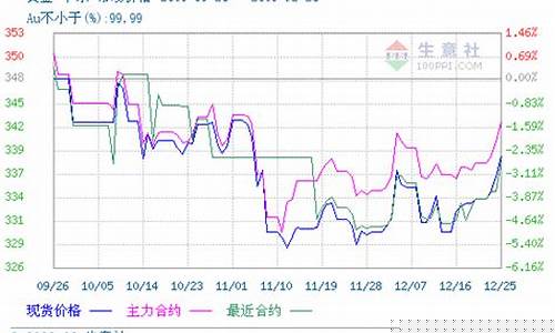 外汇期货黄金的价格行情(外汇黄金行情分析)_https://www.sdylsx.com_中金所_第1张