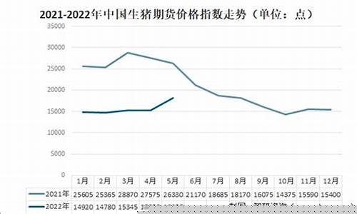 生猪期货2021年行情(生猪期货价格走势分析)_https://www.sdylsx.com_中金所_第1张
