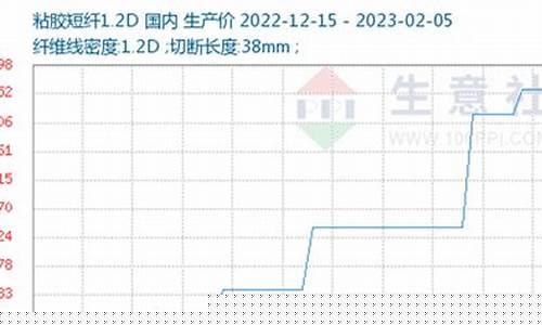 粘胶期货15日行情(粘胶期货15日行情最新)_https://www.sdylsx.com_广期所_第1张