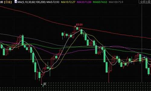原油期货实时行情分析报告(原油期货实时行情)_https://www.sdylsx.com_中金所_第1张