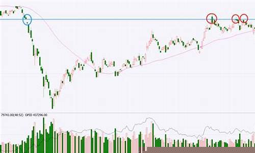 上海沪铜期货走势分析行情(上海期货 沪铜)_https://www.sdylsx.com_中金所_第1张