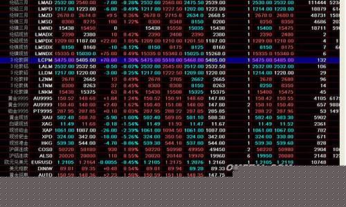 全球股指期货行情实时报价(全球指数期货行情)_https://www.sdylsx.com_广期所_第1张