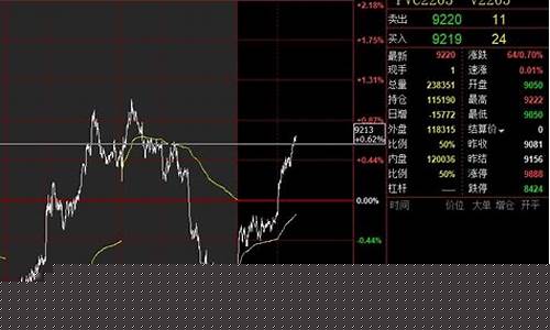 pvc2205期货价格行情(pvc2105期货行情分析)_https://www.sdylsx.com_大商所_第1张