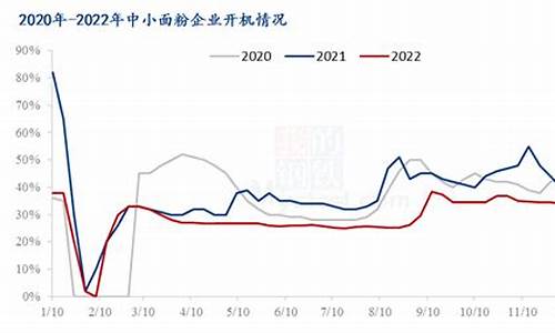 美小麦期货最新行情(国际小麦期货最新行情)_https://www.sdylsx.com_大商所_第1张