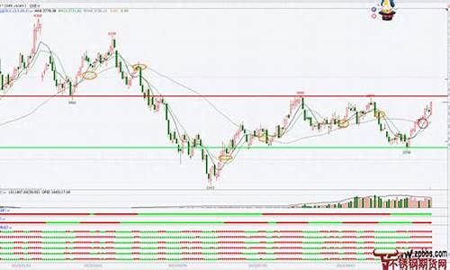 螺纹期货新浪行情(螺纹期货走势分析)_https://www.sdylsx.com_中金所_第1张